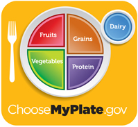 www.choosemyplate.org